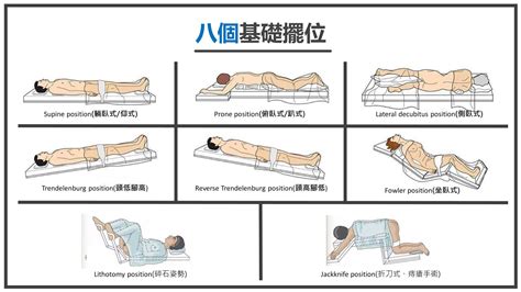 截刀臥位|痔瘡